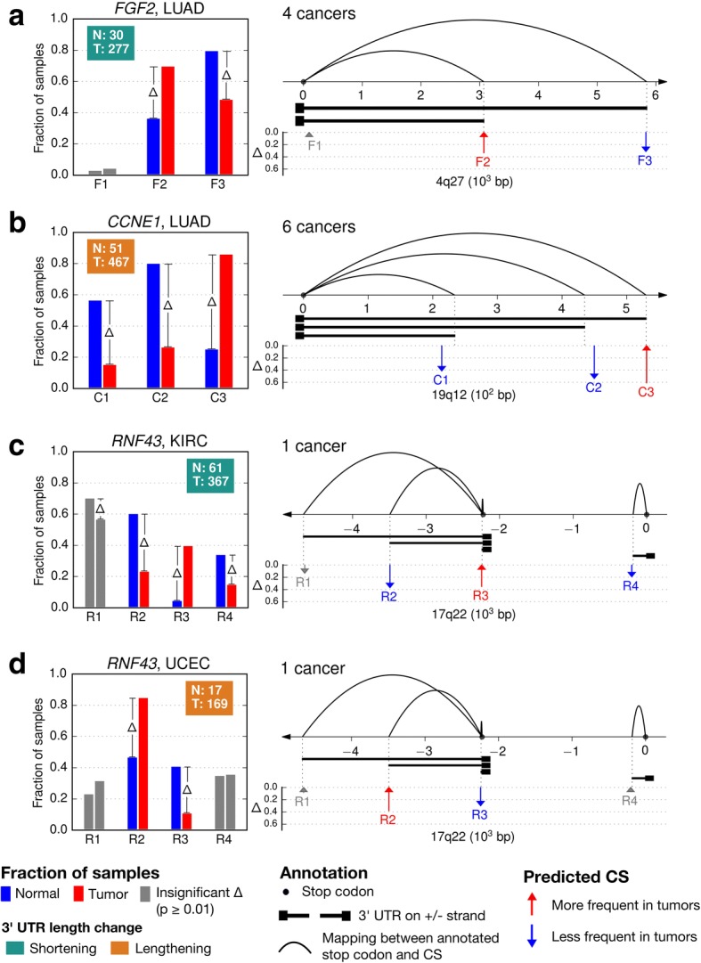PMC6045855 – Fig2