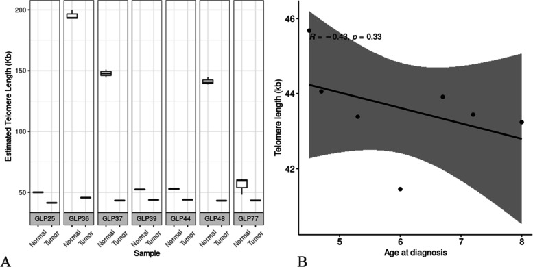PMC9508735 – Fig3
