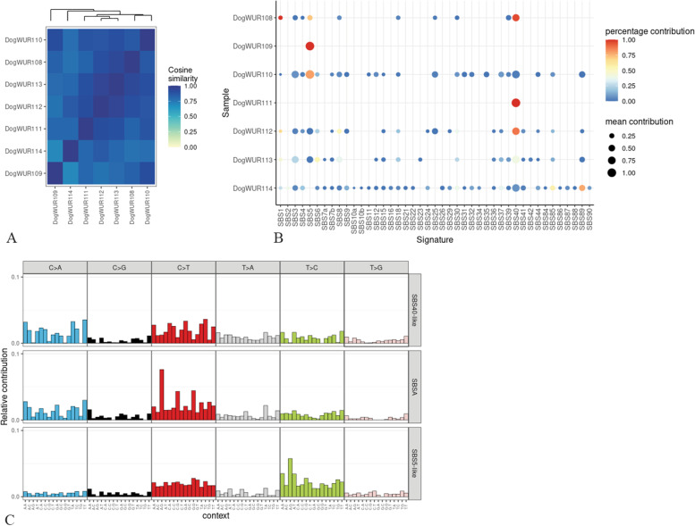 PMC9508735 – Fig4