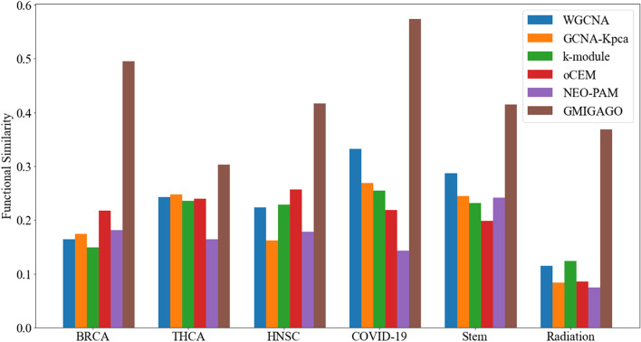 PMC9936134 – Fig3