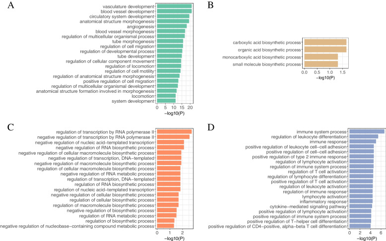 PMC9936134 – Fig4