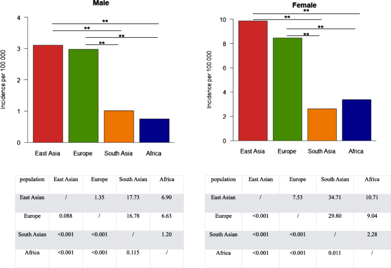 PMC10131384 – Fig4