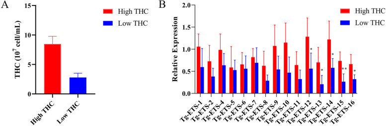 PMC10664356 – Fig5