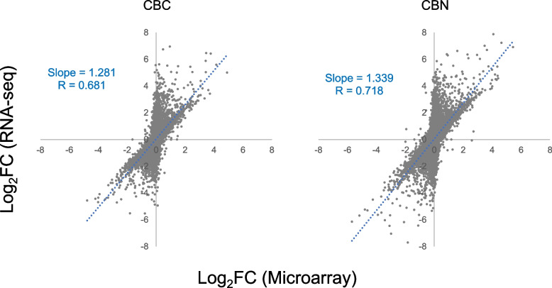 PMC12016467 – Fig3