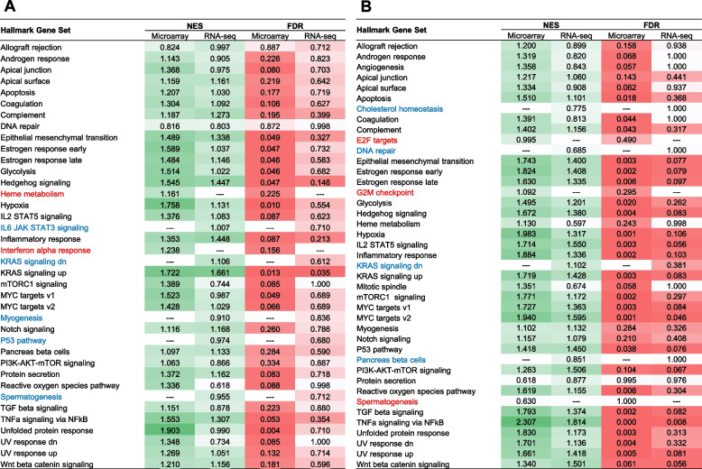 PMC12016467 – Fig5