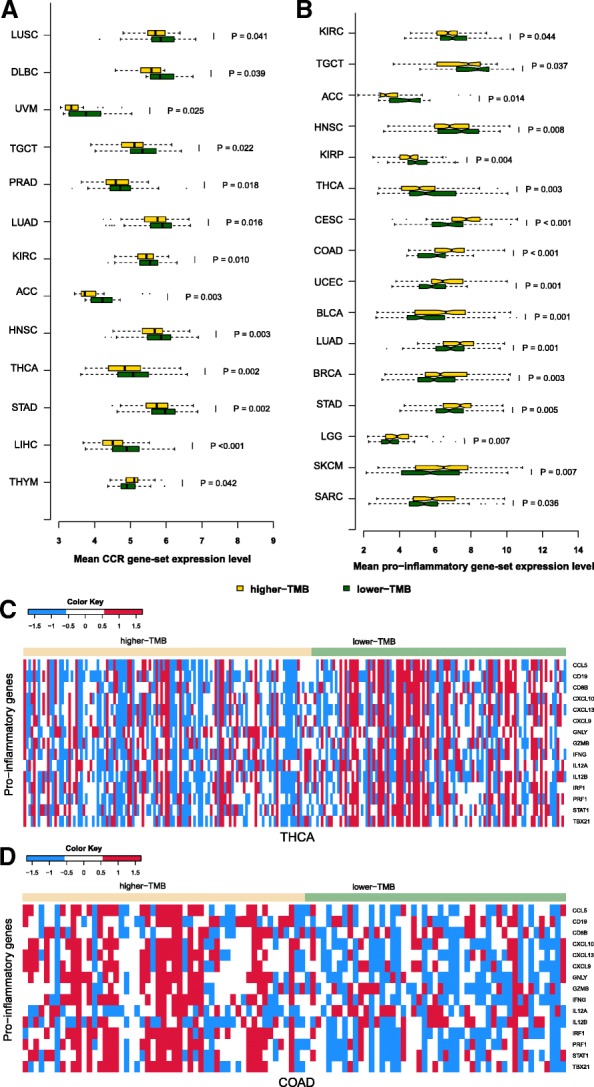 PMC6329192 – Fig4