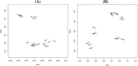 PMC4332733 – Fig1