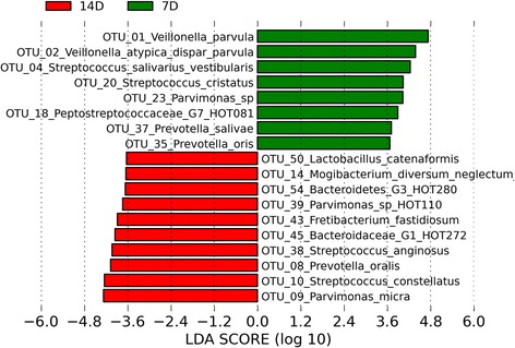 PMC4332733 – Fig3
