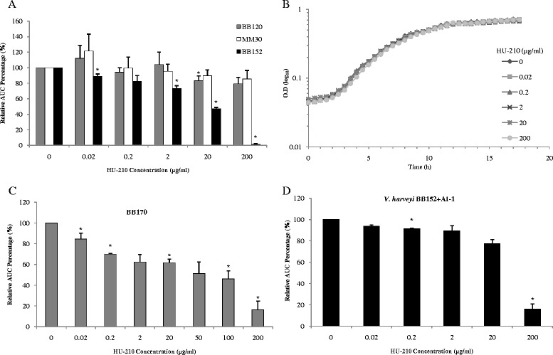 PMC4531395 – Fig2