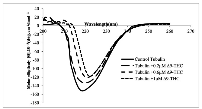 PMC12312531 – Fig5