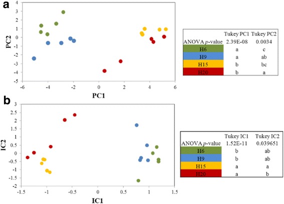 PMC5749015 – Fig5