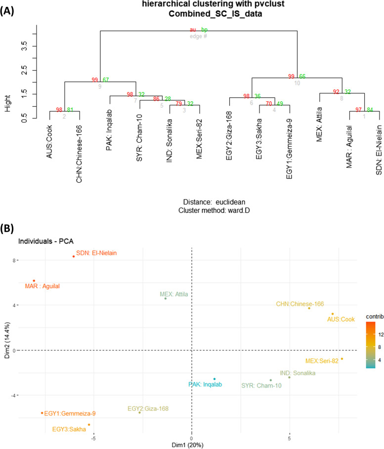 PMC10088244 – Fig2