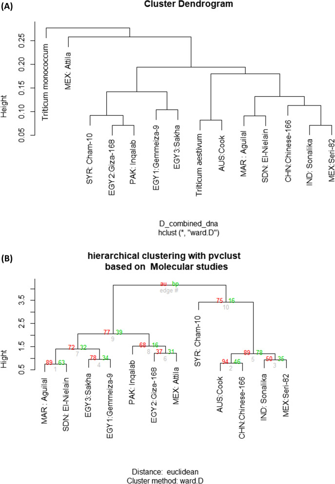 PMC10088244 – Fig3