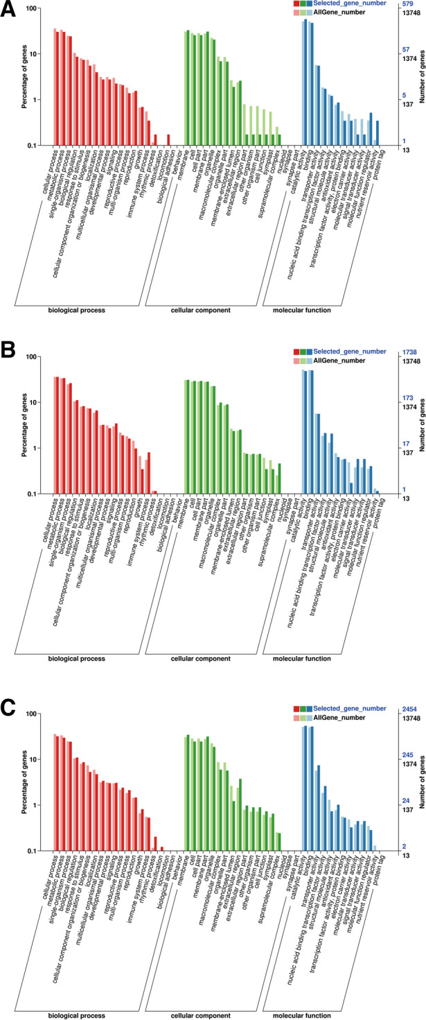 PMC10594861 – Fig3