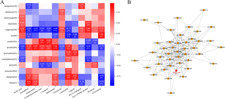 PMC10696708 – Fig5