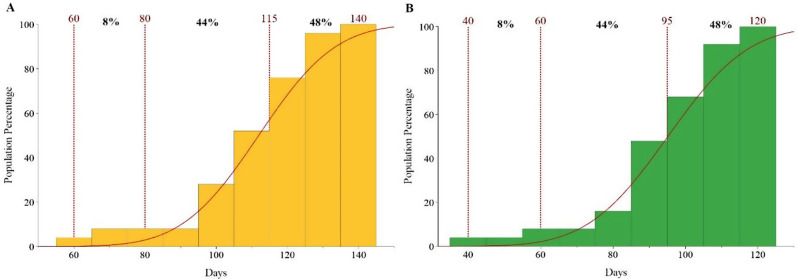 PMC10902964 – Fig2