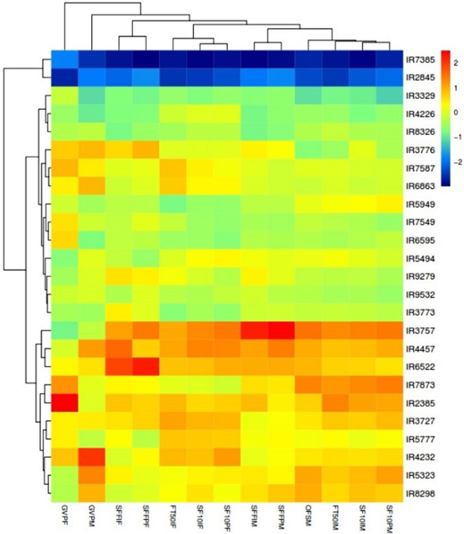 PMC10902964 – Fig3