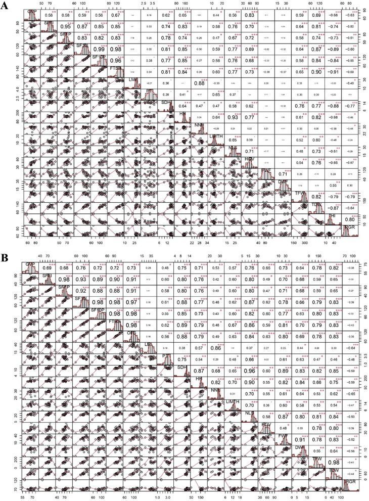 PMC10902964 – Fig7