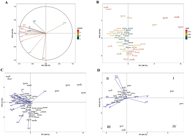 PMC10902964 – Fig8