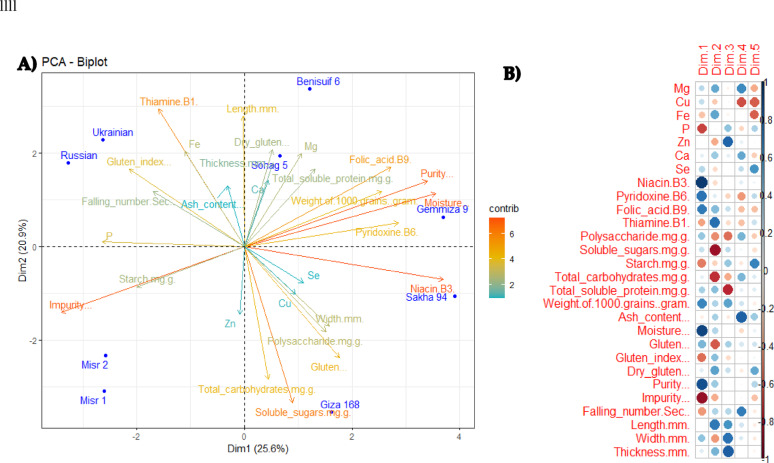 PMC12341216 – Fig7