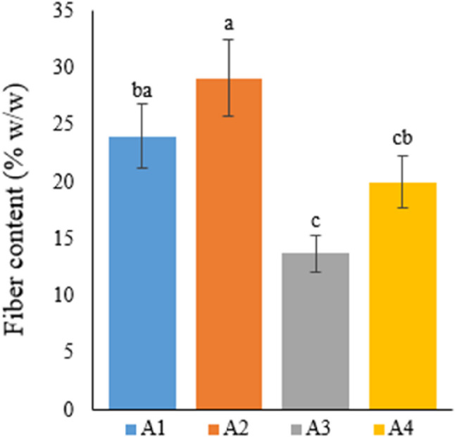 PMC13067740 – Fig11