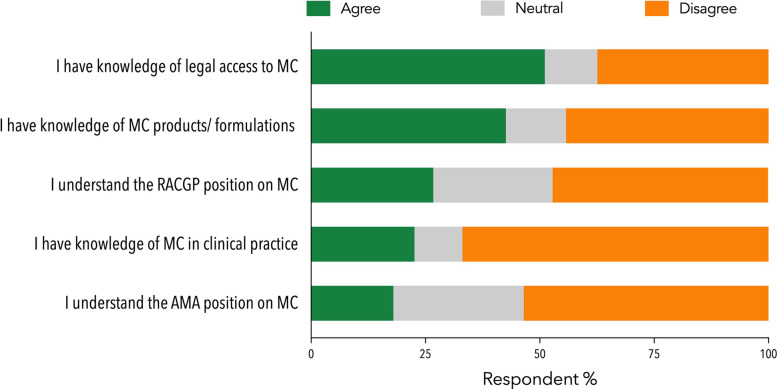 PMC9760535 – Fig3