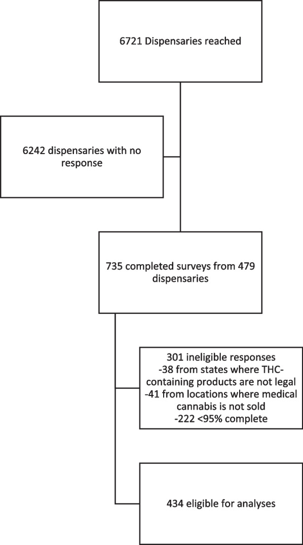 PMC10347704 – Fig2