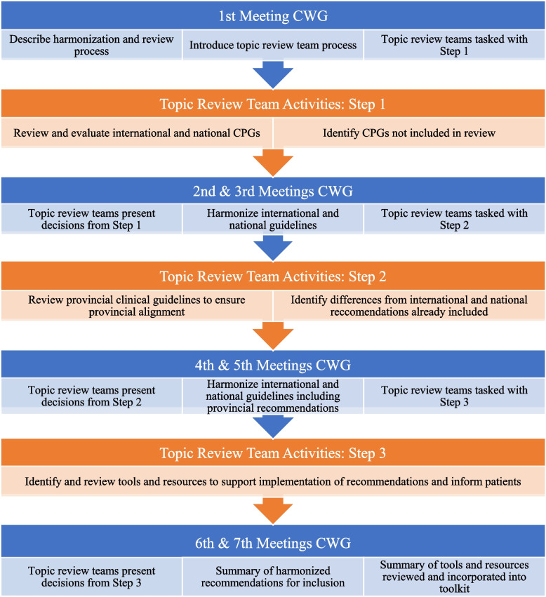 PMC11071261 – Fig1