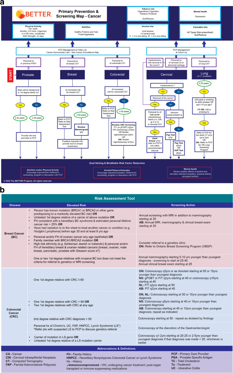 PMC11071261 – Fig3