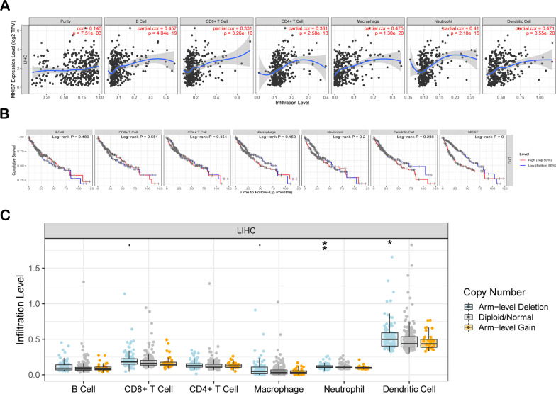 PMC8561917 – Fig4