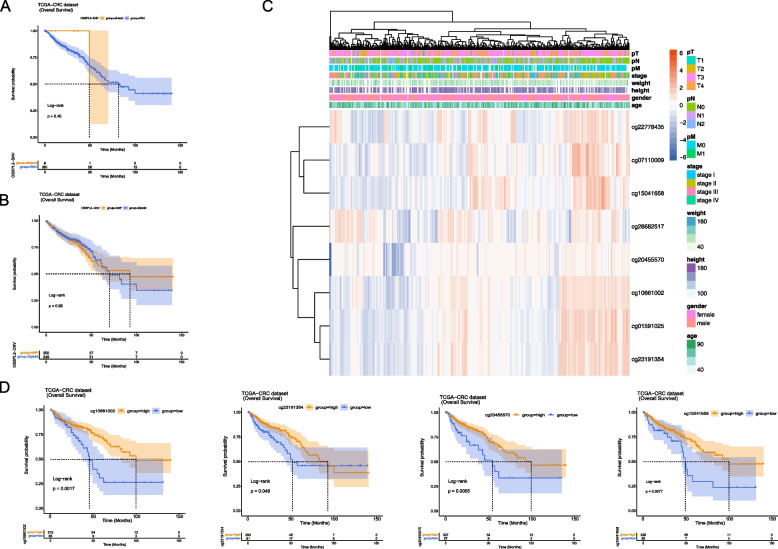 PMC10408063 – Fig2