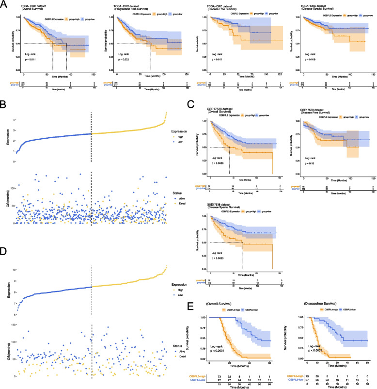 PMC10408063 – Fig3