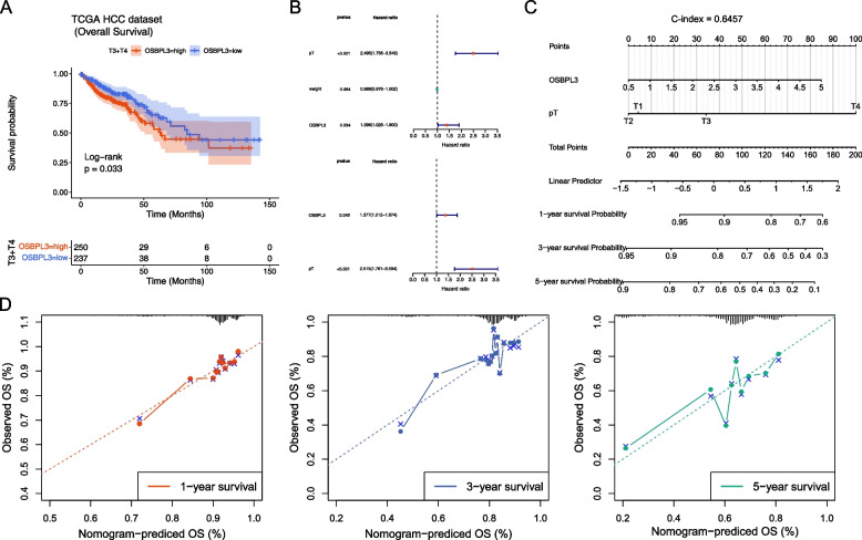 PMC10408063 – Fig4