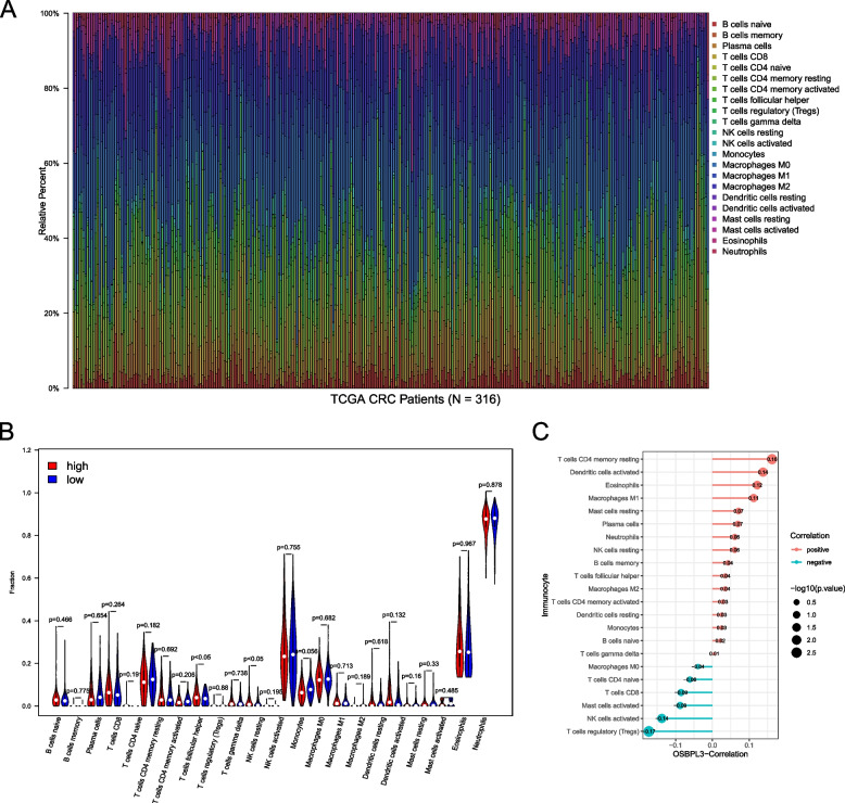 PMC10408063 – Fig6