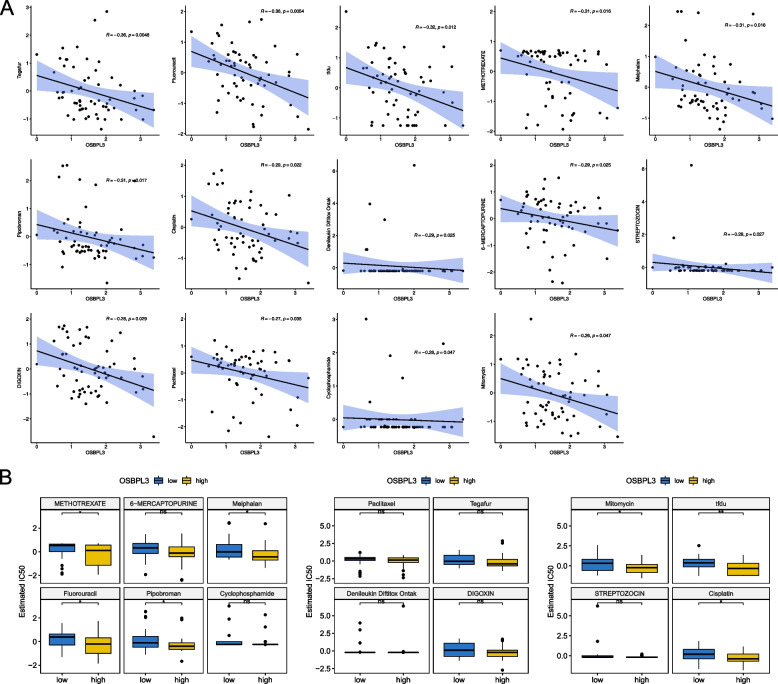 PMC10408063 – Fig7