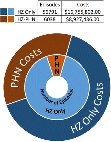 PMC5237245 – Fig3