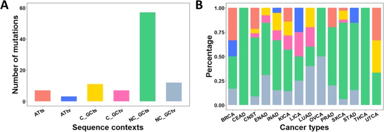 PMC6900878 – Fig4