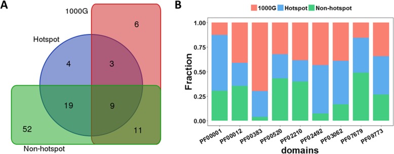 PMC6900878 – Fig7