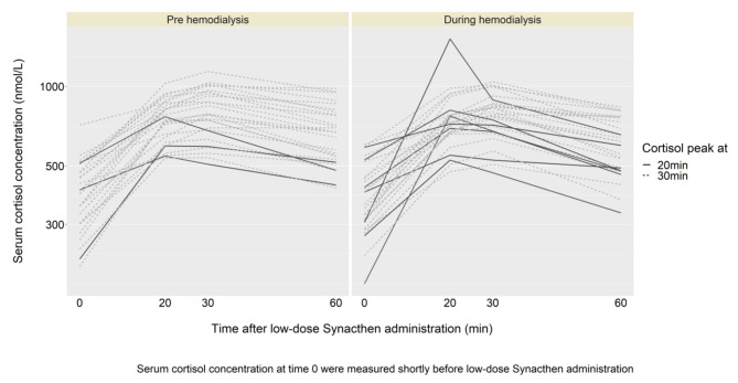 PMC10631216 – Fig3