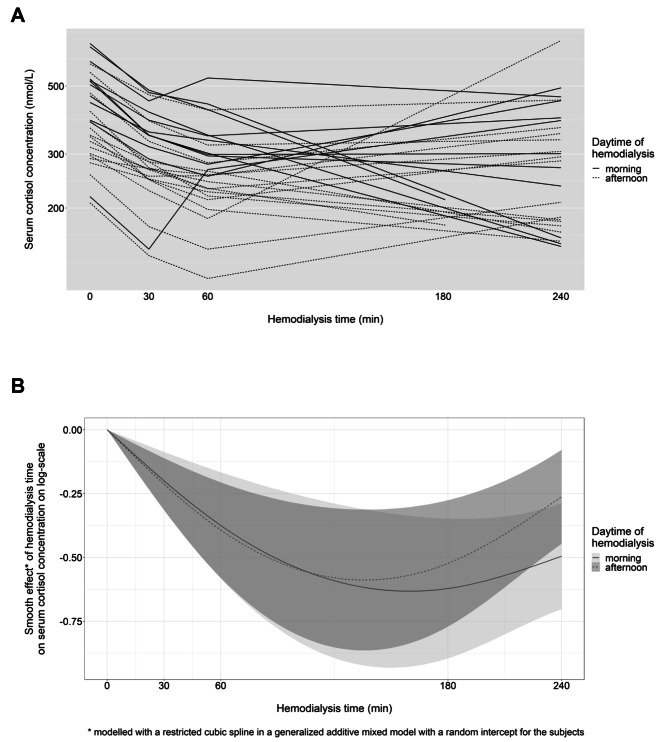 PMC10631216 – Fig4
