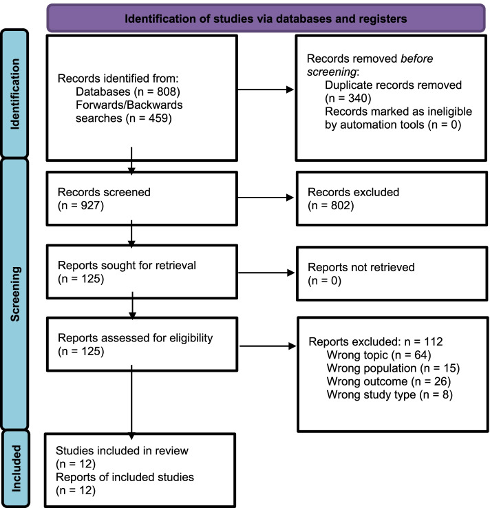 PMC9027056 – Fig1