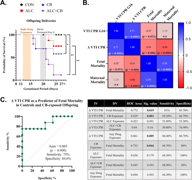 PMC11007973 – Fig4