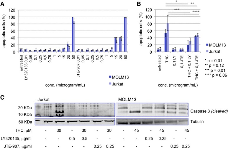 PMC4715874 – Fig5