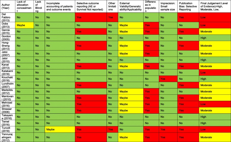 12885_2018_5080_Tab2_HTML