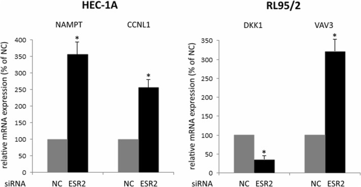 PMC6664594 – Fig3