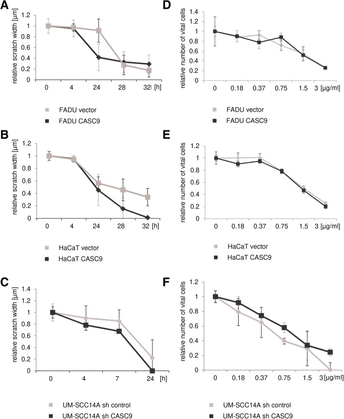 PMC6694542 – Fig7