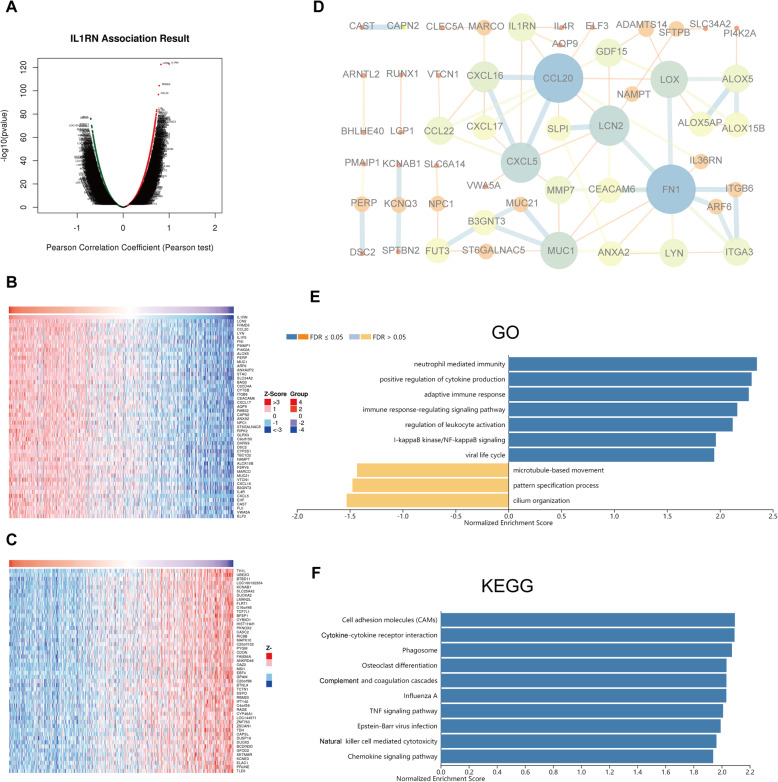 PMC7687764 – Fig2