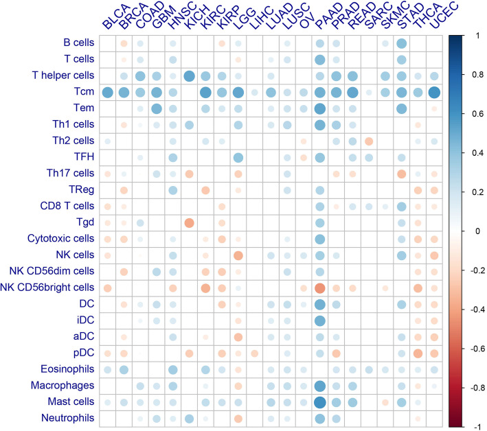 PMC8054401 – Fig3
