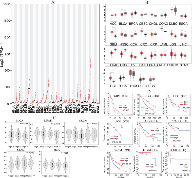PMC8052856 – Fig1