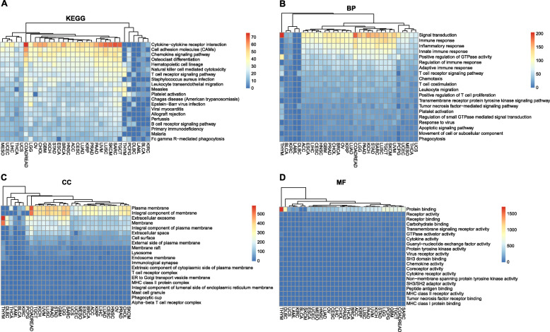 PMC8052856 – Fig2